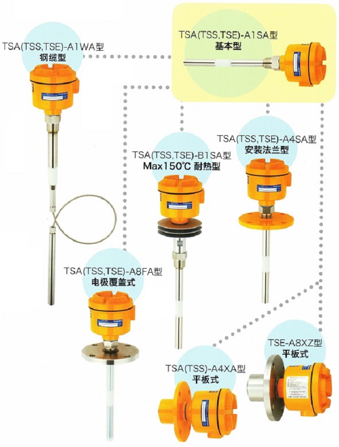 電容式料位計—TOWA.jpg